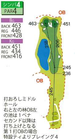 コース画像