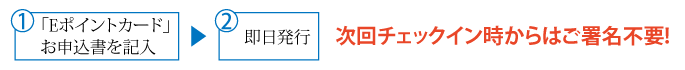 簡単お申込み　即日発行