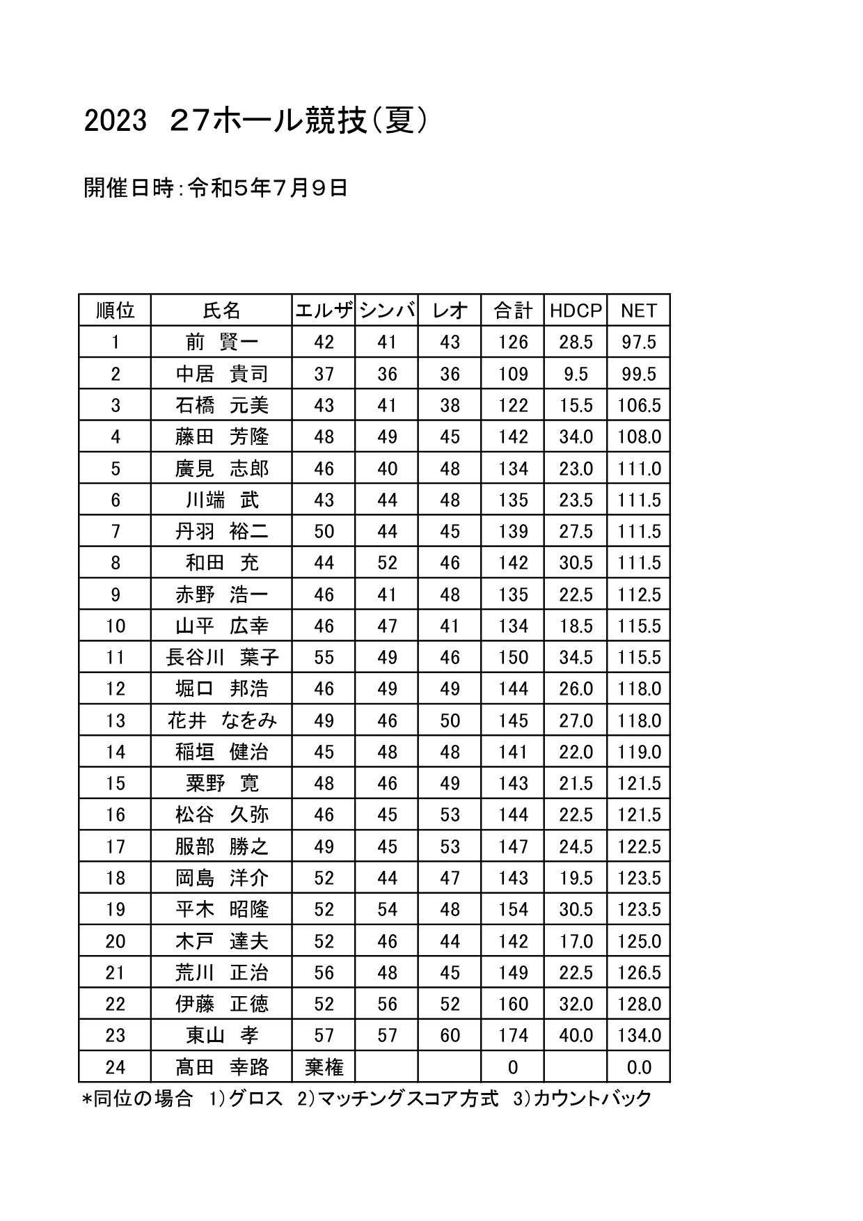 ハンディ廃止
