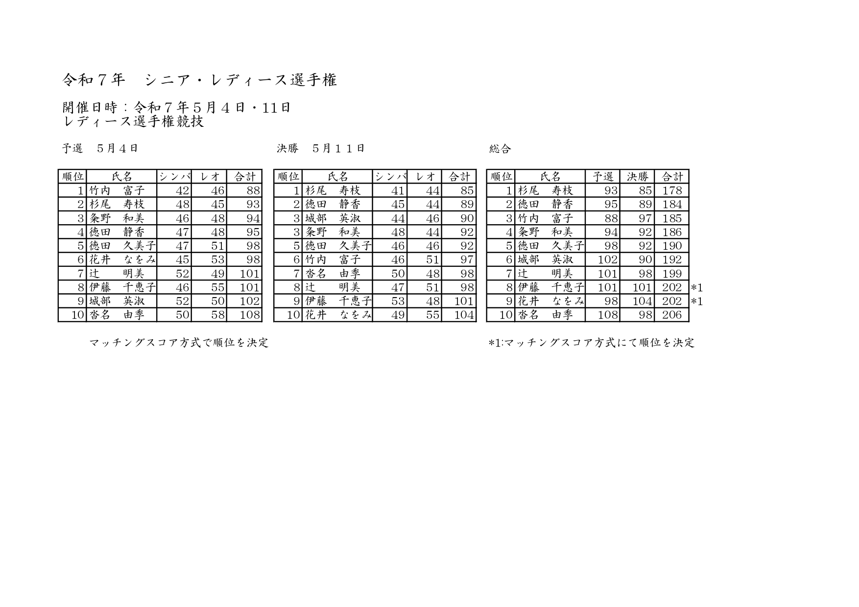 ハンディ廃止