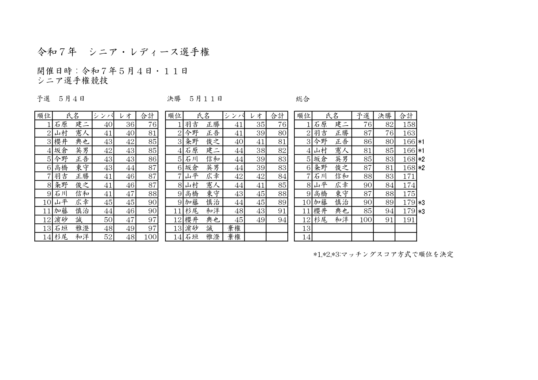 ハンディ廃止