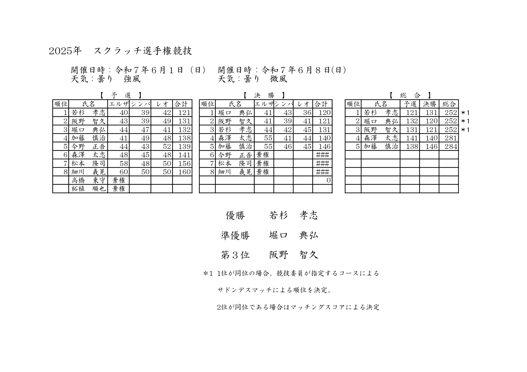 ハンディ廃止