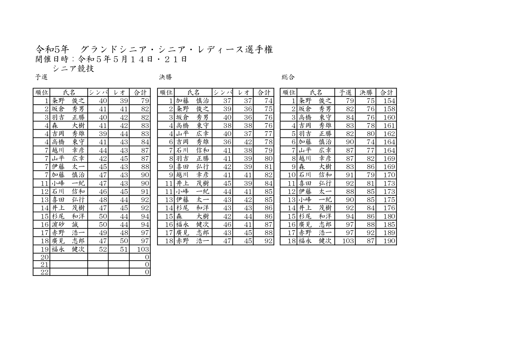 ハンディ廃止