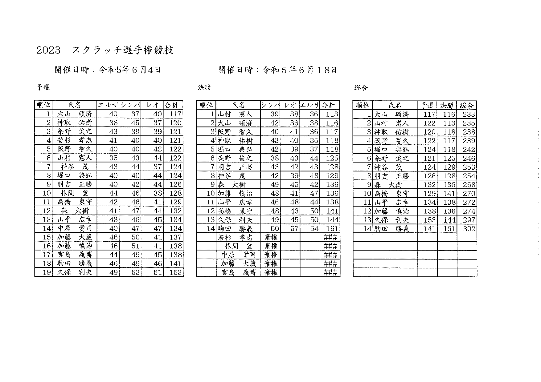 ハンディ廃止